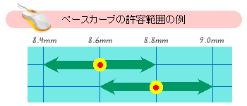 ベースカーブ許容範囲の例